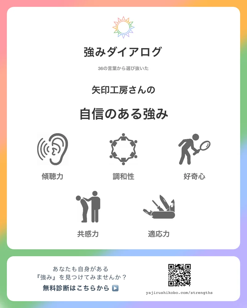 強み診断結果例