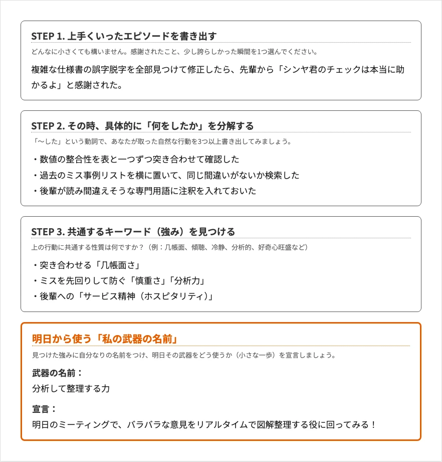シンヤの強み棚卸しワーク記入例