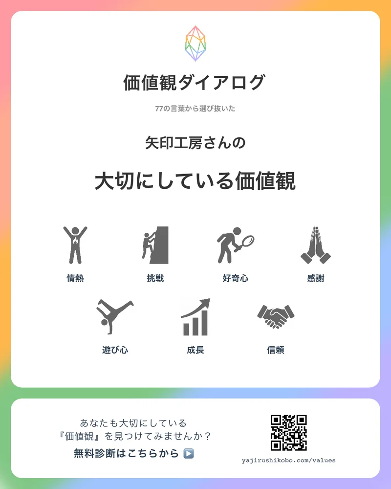 完全版 診断結果例