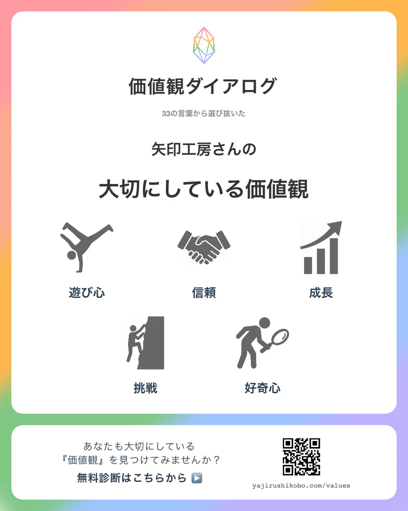 簡易版 診断結果例